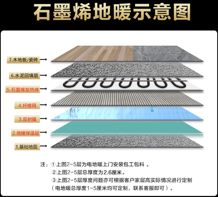 临清 石墨烯电地暖公司哪家好？施工质量核心标准